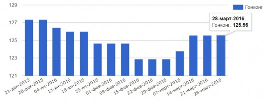 Страны с самым дорогим бензином в мире