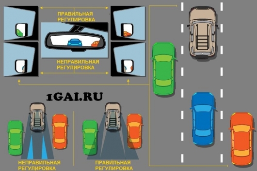That's what cars are used by many drivers incorrectly