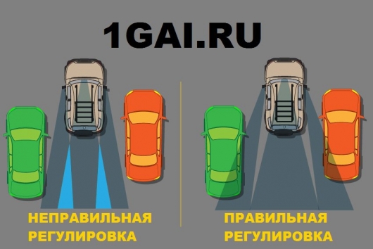 That's what cars are used by many drivers incorrectly